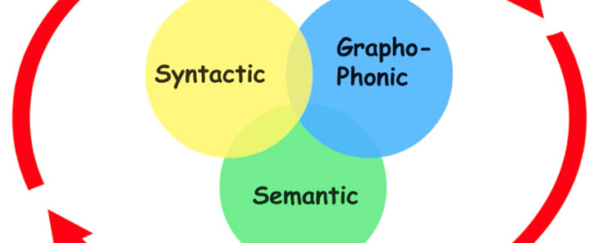 Intro to Reading Theory Diagram