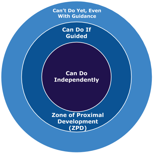 Zone of Proximal Development