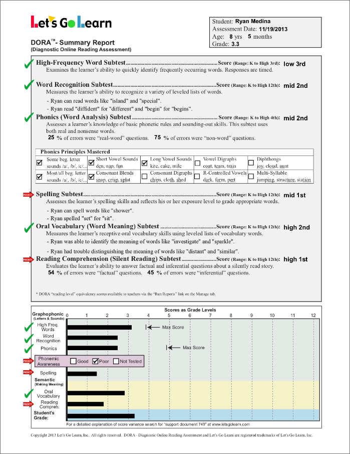 diagnostic-reading-assessments-understand-student-reading-skills