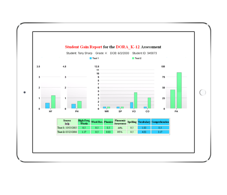 Student_Gain_ipad