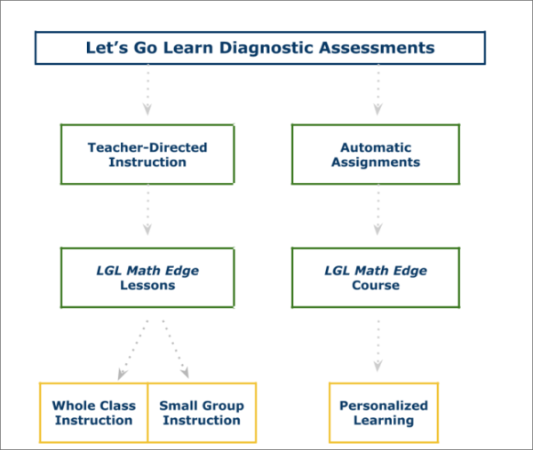 Math Intervention Program Online Remediation & Enrichment - Math Edge