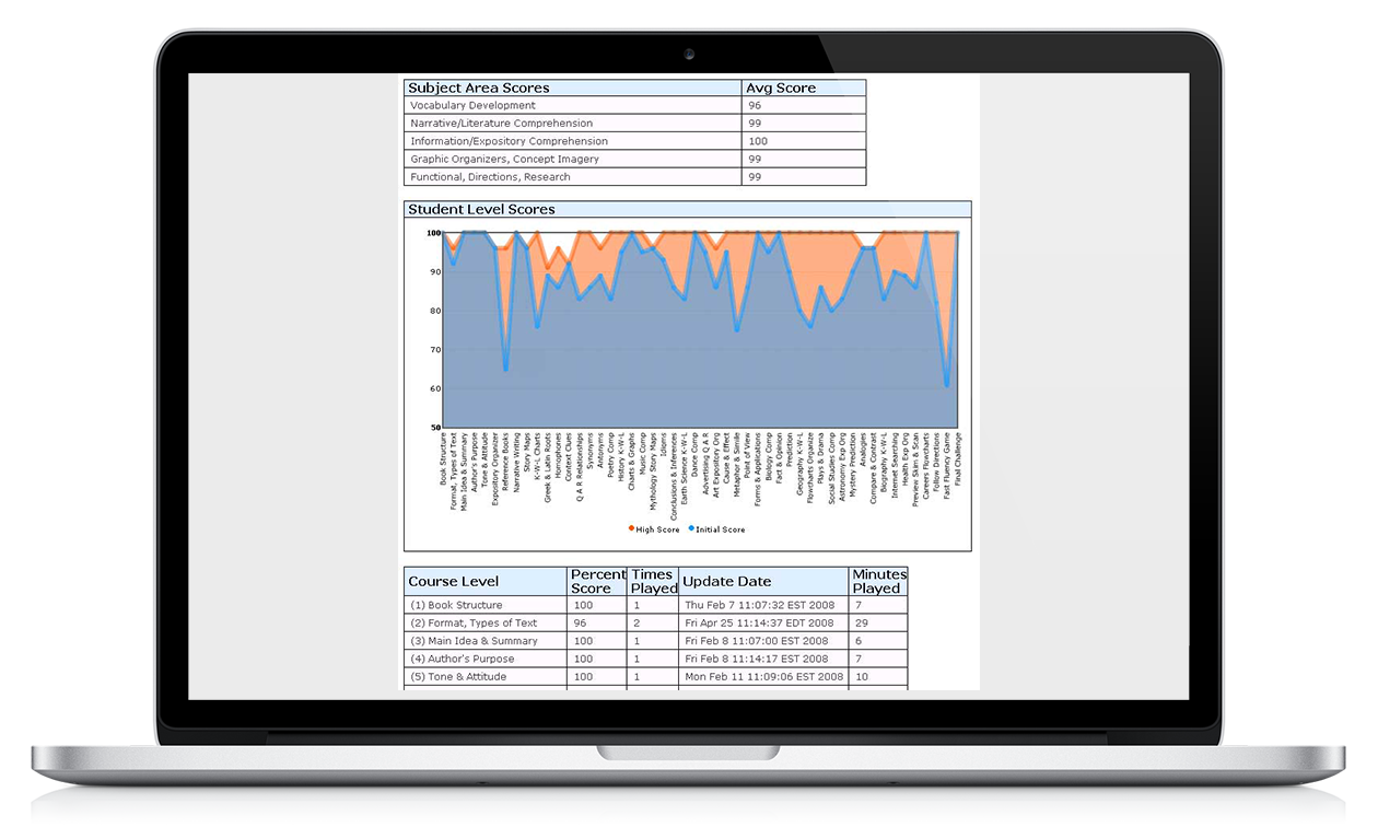 general-education-reports-in-screen (1)