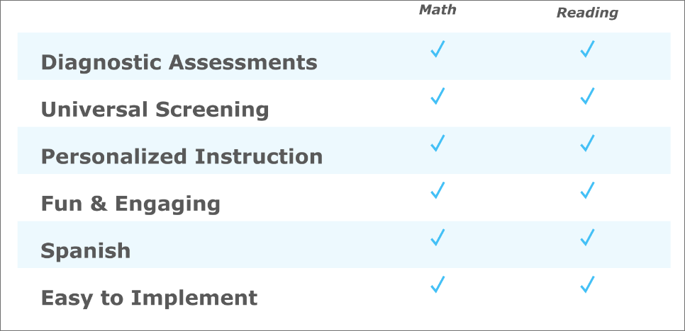 general-education-table