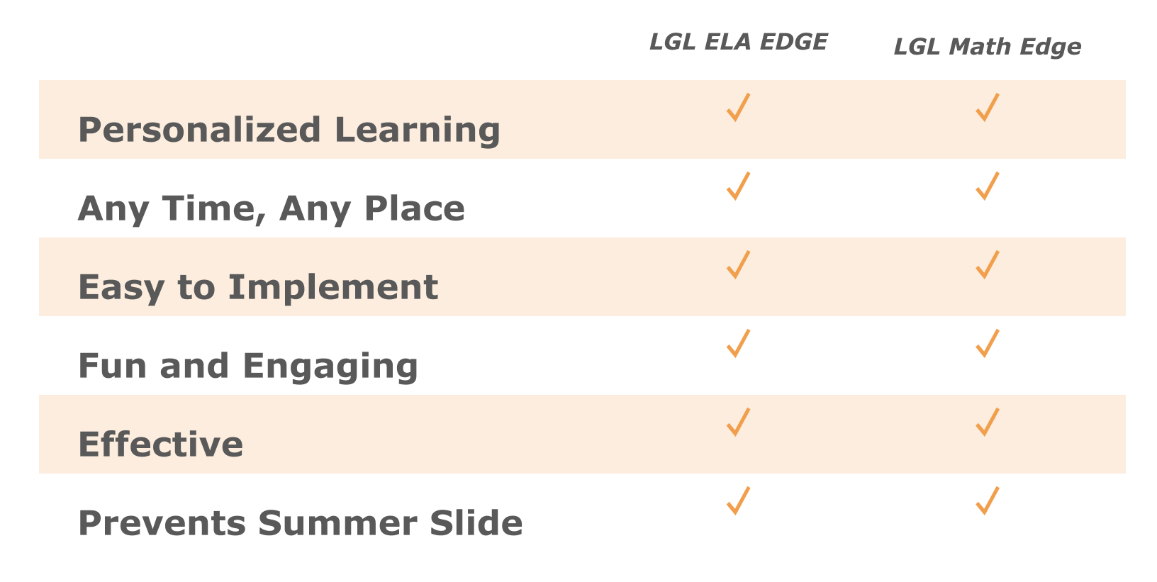 LGL Edge Benefits