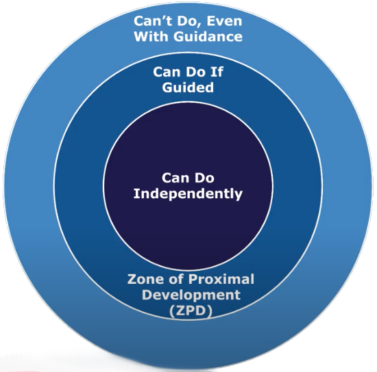 Zone of Proximal Development