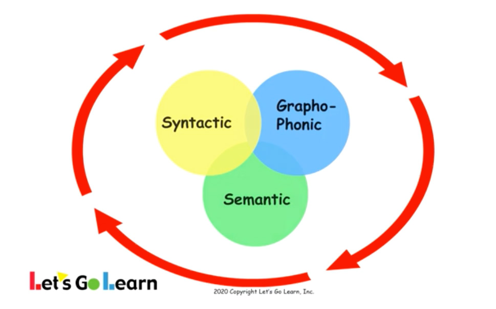 Introduction to Reading Theory