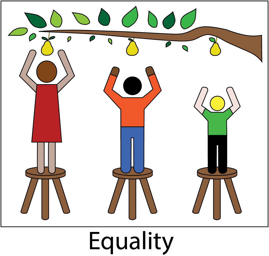 Equality