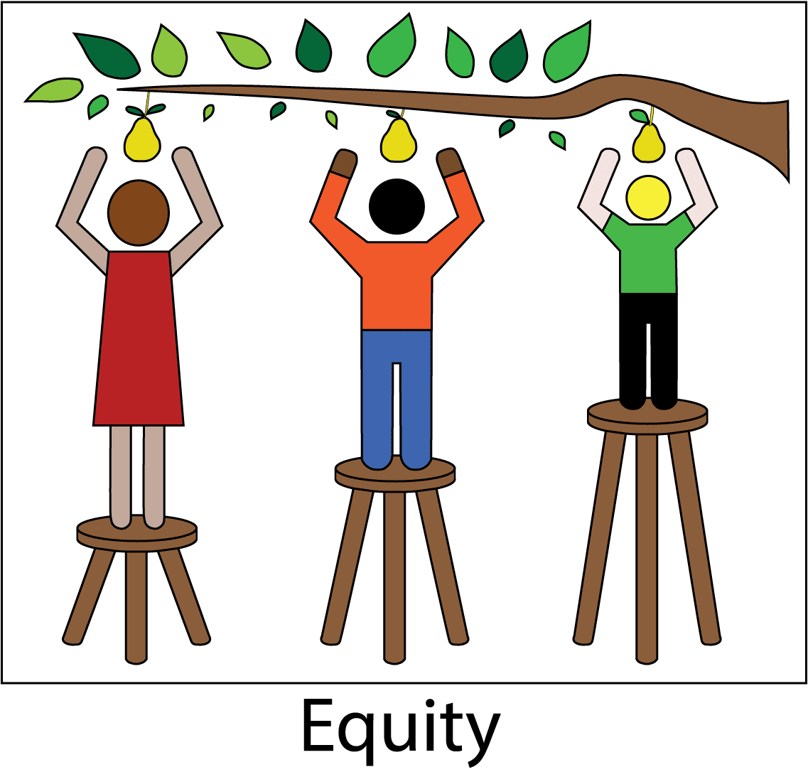 Equity