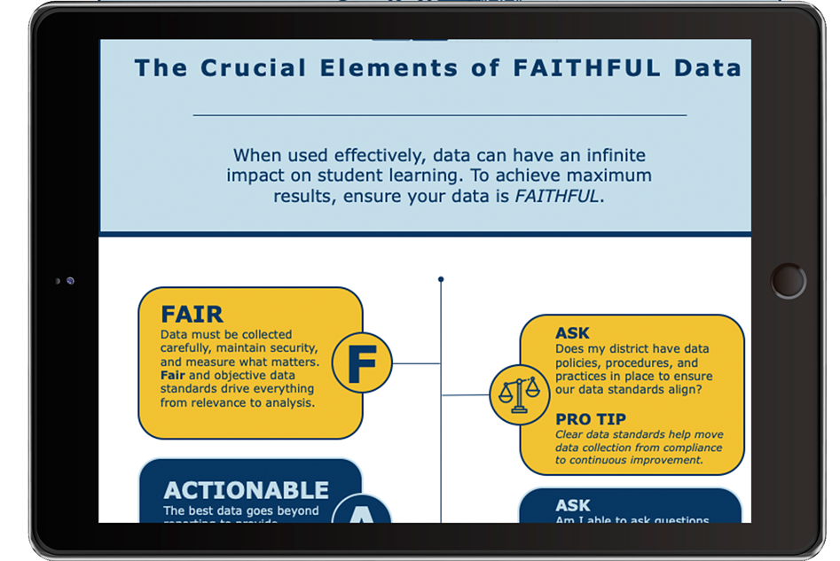 Elements of Faithful Data Snapshot