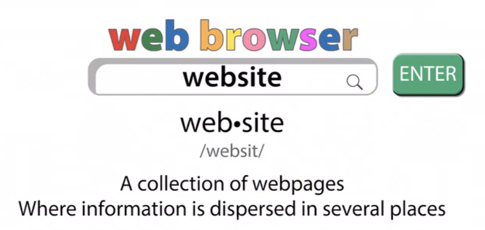 Web browser explainer