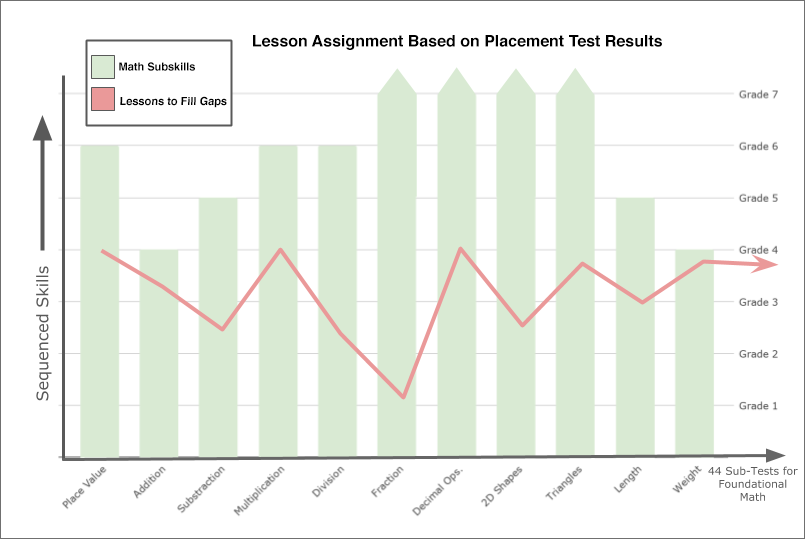 Lesson Assignments Graph Math Edge