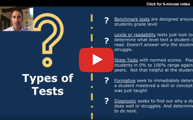 Types of Tests Video Thumbnail