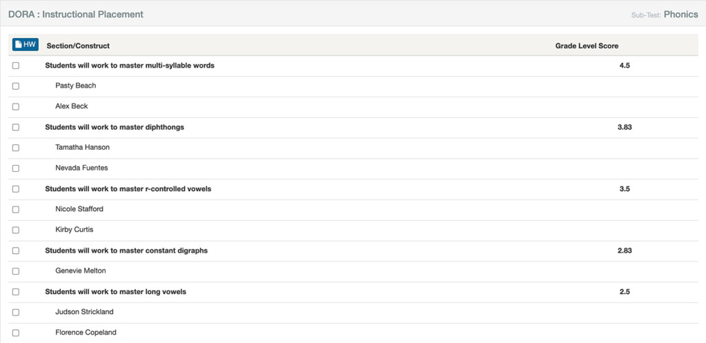 Phonics Instructional Placement Report