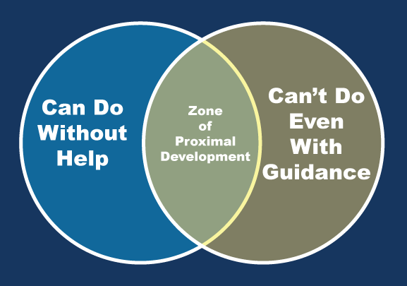 Zone of Proximal Development