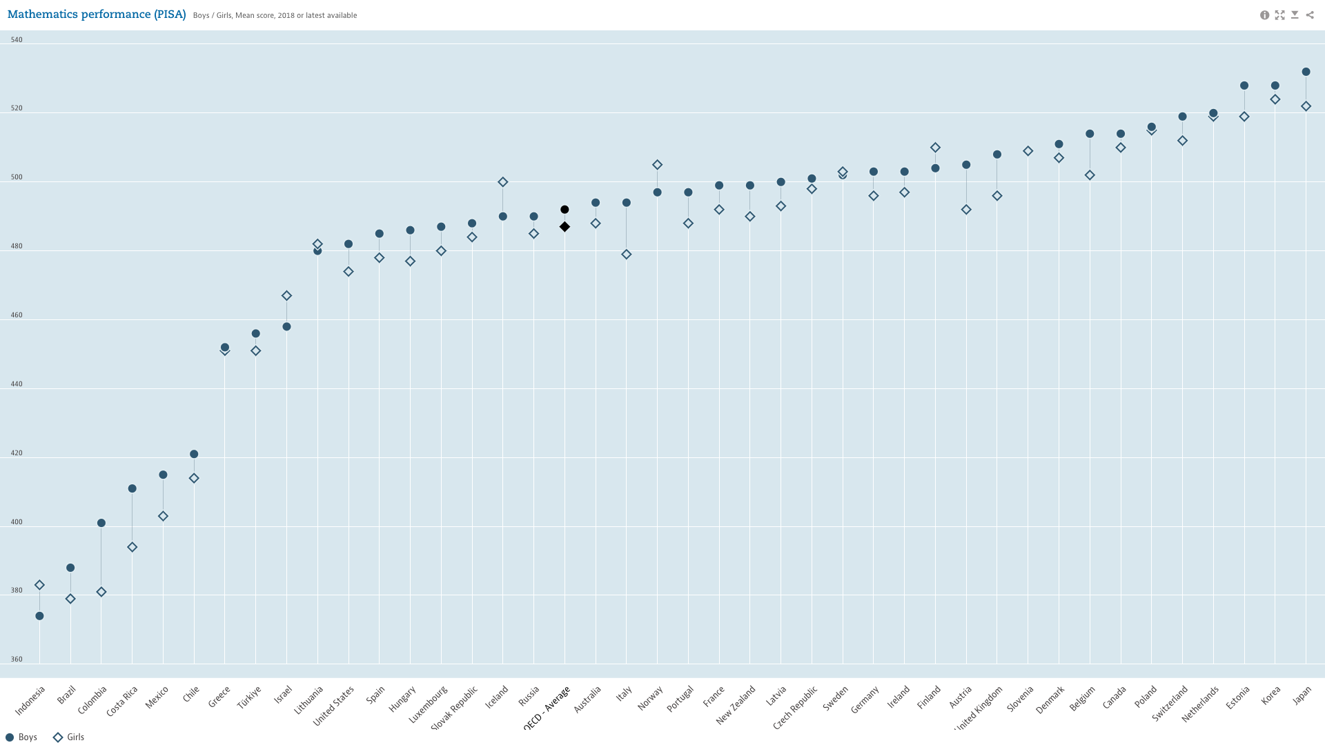 united states math ranking in the world