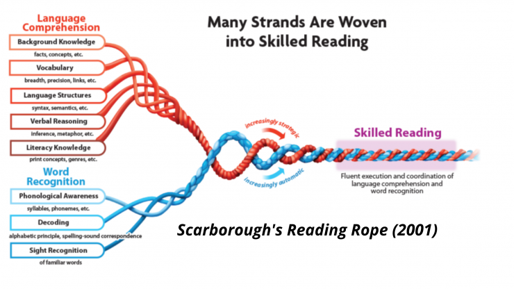 Scarborough's Rope, courtesy North Carolina Department of Public Instruction