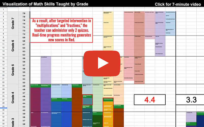 Let's Go Learn Visualization of Math Skills Taught by Grade