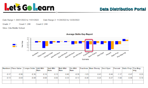 Average Skills Gap Report Screenshot