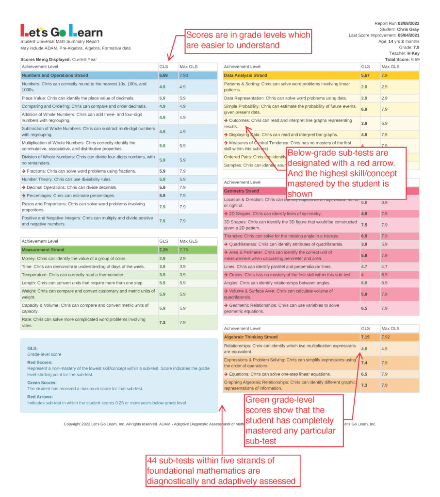 ADAM-summary-report-8thG-sample_w-Notes