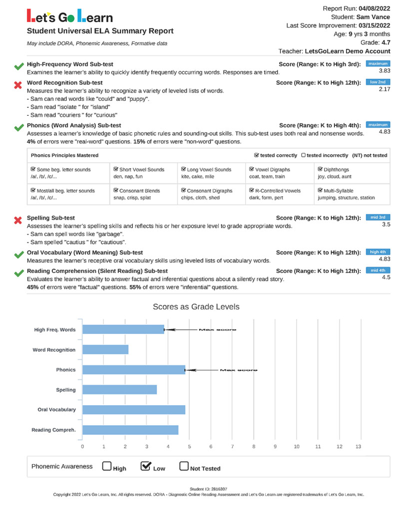 DORA Summary Report