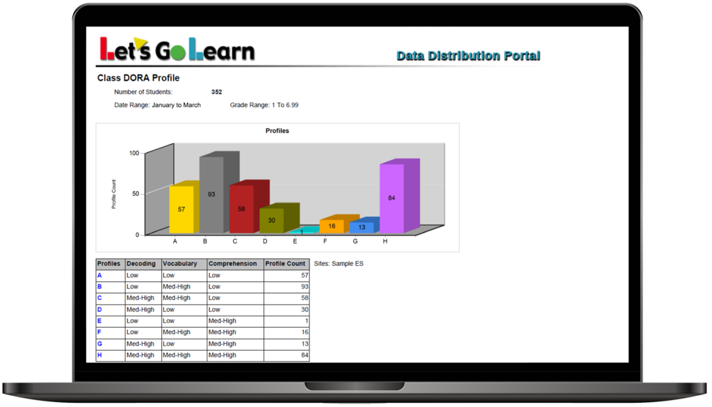 Sample DORA Profile Report showing How to Assess and Adjust Mid-Year Academic Goals