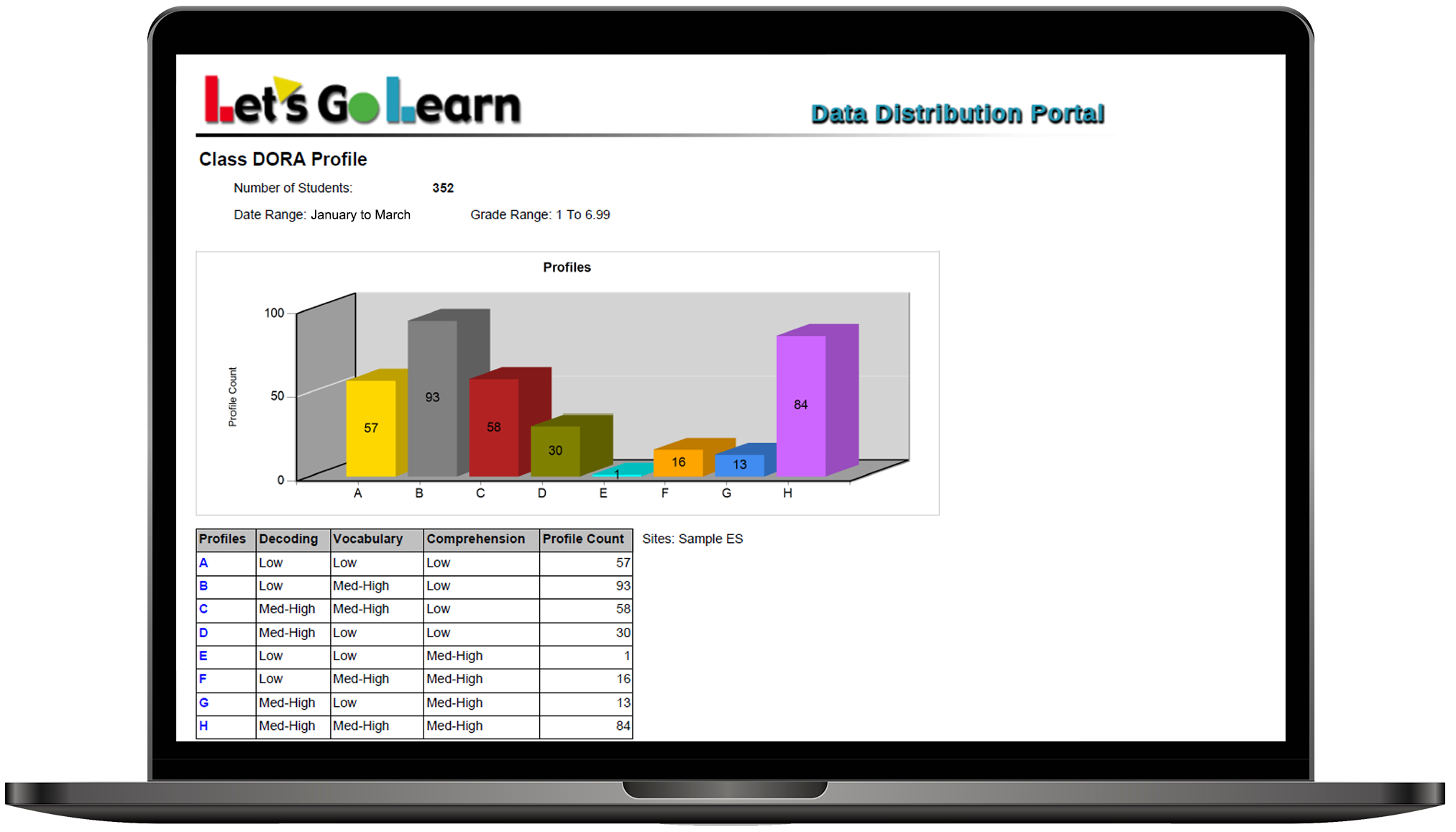 Sample DORA Profile Report showing How to Assess and Adjust Mid-Year Academic Goals