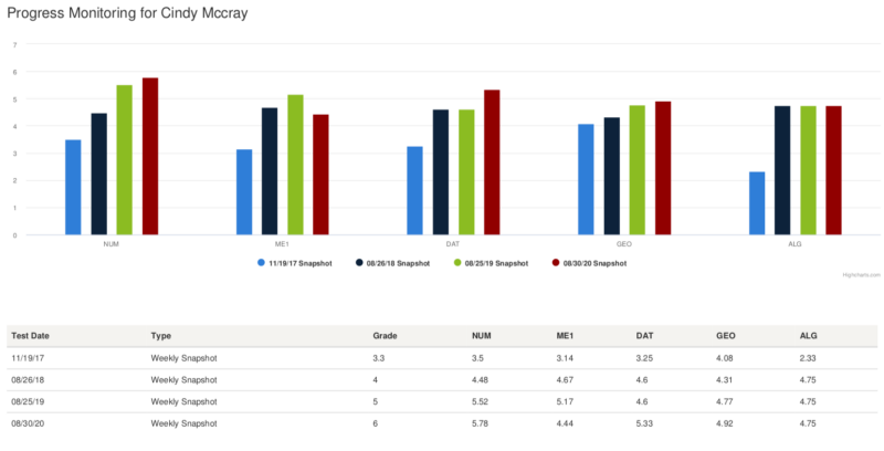 adam-student-historical-progress-monitoring-chart-wide