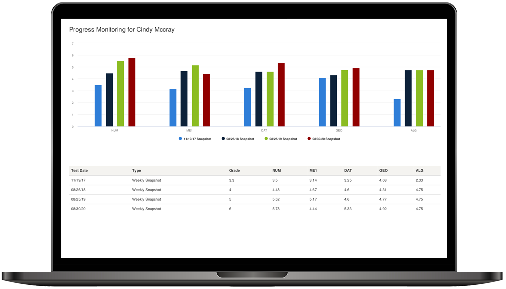 Student Gain and Progress Monitoring Report Screenshot