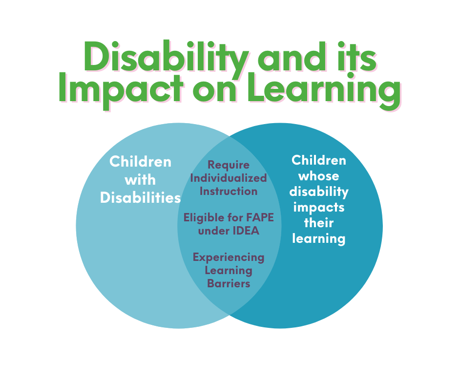 Disabilities and its impact on learning