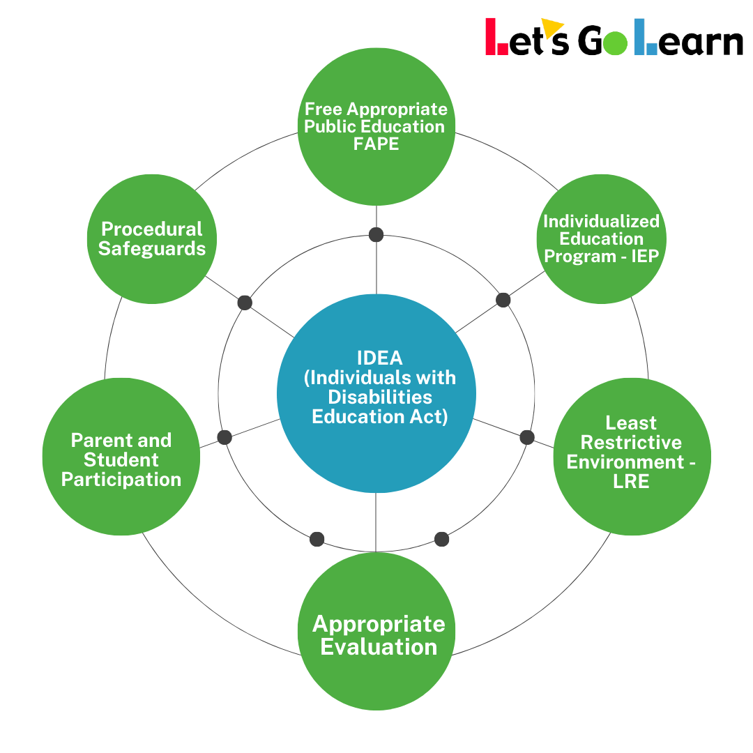 IDEA Framework