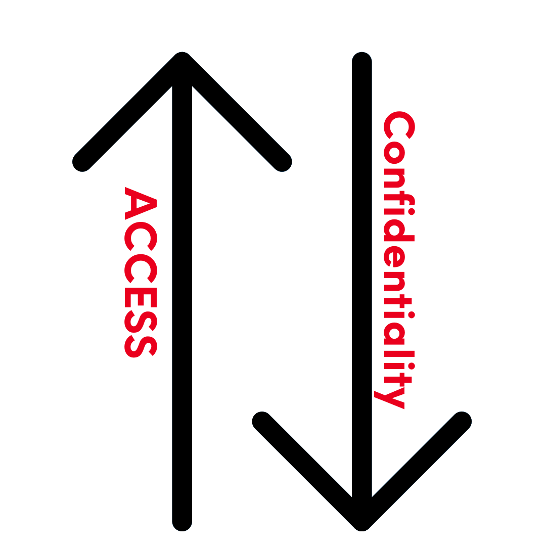 Access vs. Confidentiality