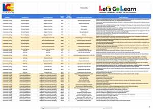 LCE 2.0 subtest list thumbnail