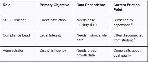 Re-engineering Special Education Workflows from Diagnostic Data to Contextual AI - Blog_v2