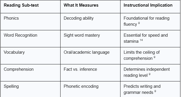 Re-engineering Special Education Workflows from Diagnostic Data to Contextual AI - Blog_v2