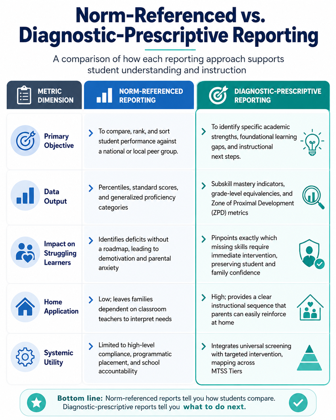 Optimizing District Family Engagement through Diagnostic Assessment and Collaborative Capacity-Building Optimizing District Family Engagement through Diagnostic Assessment and Collaborative Capacity-Building