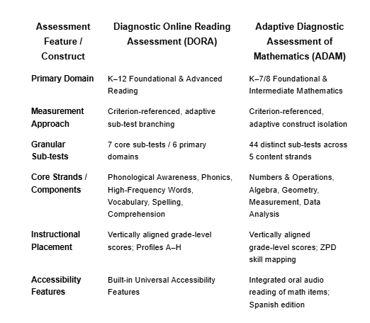 Operationalizing DORA and ADAM: Best Practices for Stress-Free Baseline Testing in the First 30 Days Operationalizing DORA and ADAM: Best Practices for Stress-Free Baseline Testing in the First 30 Days