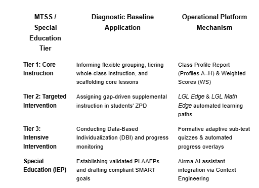 Operationalizing DORA and ADAM: Best Practices for Stress-Free Baseline Testing in the First 30 Days Operationalizing DORA and ADAM: Best Practices for Stress-Free Baseline Testing in the First 30 Days